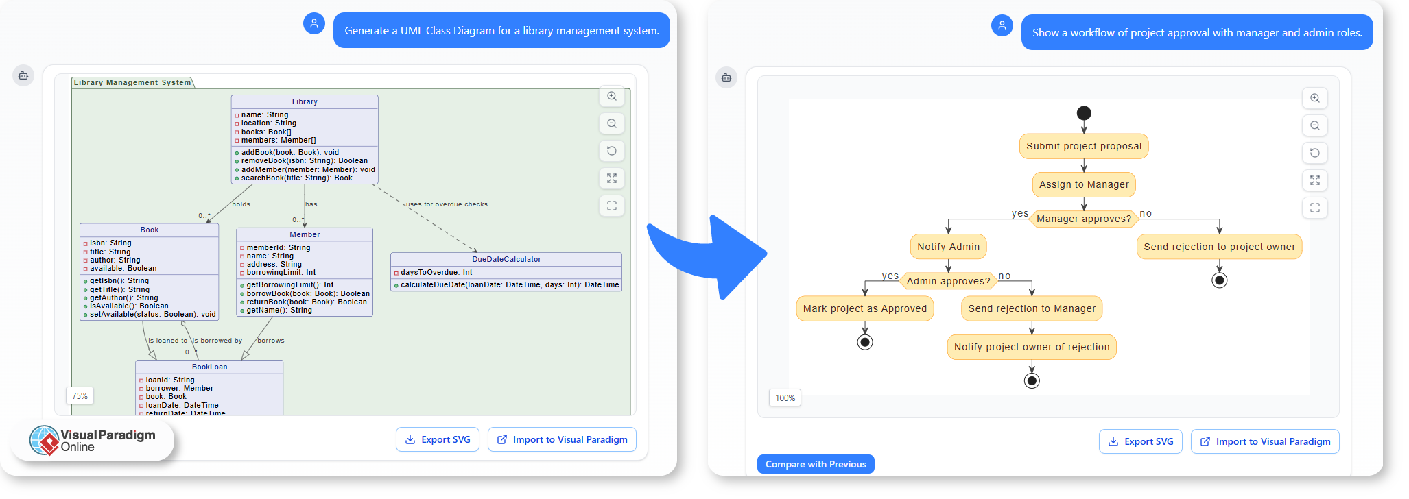 Integrating AI Diagram Generation into Your Daily Workflow