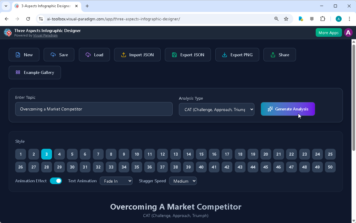 Visualisierung von Geschäftsstrategien: Erstellung eines CAT-Infografik mit KI