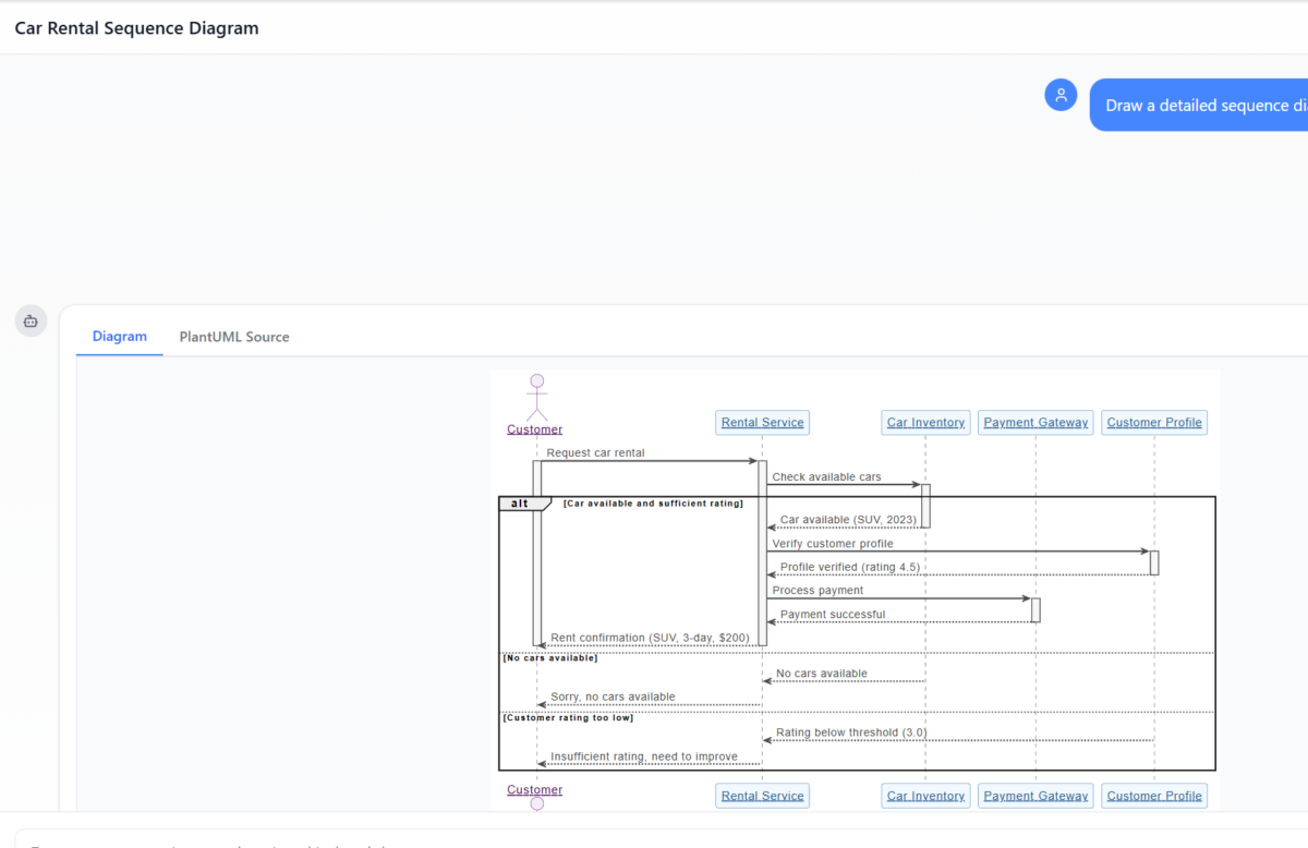 Visual Paradigm AI Chatbot: Una guía profesional para la modelización visual impulsada por IA