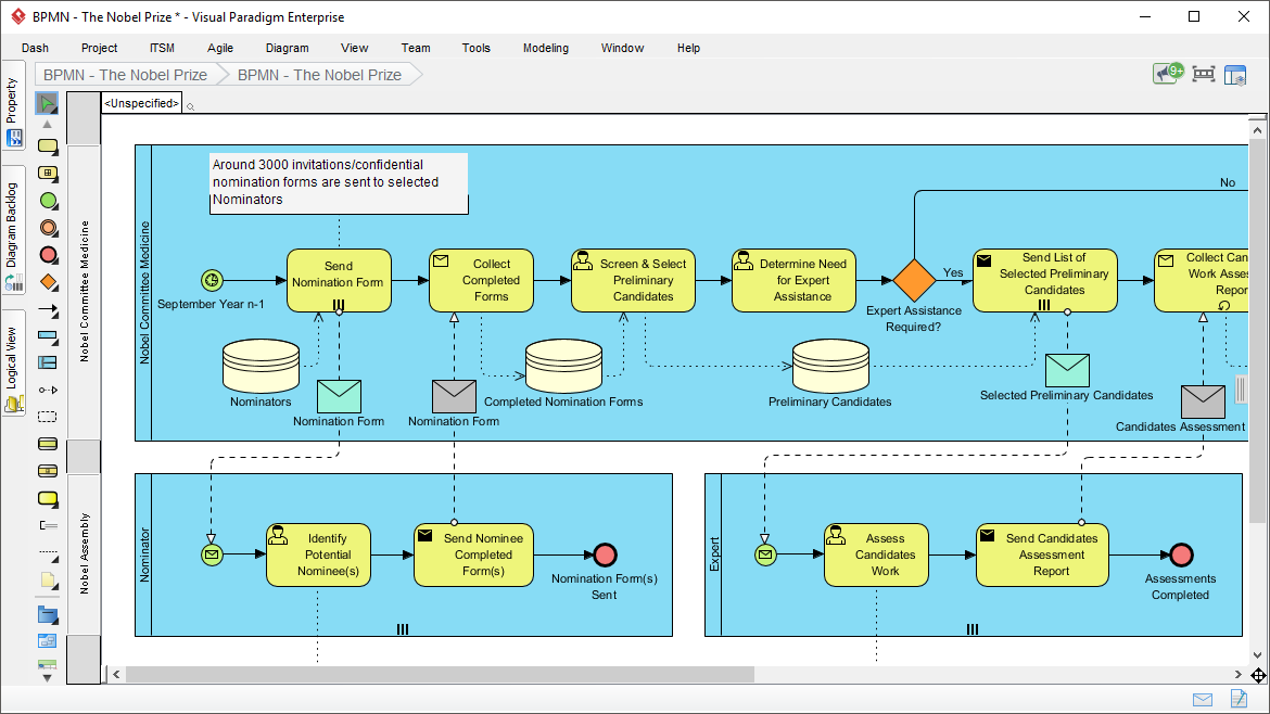 Guía completa sobre el Modelo y Notación de Procesos de Negocio (BPMN) con Visual Paradigm