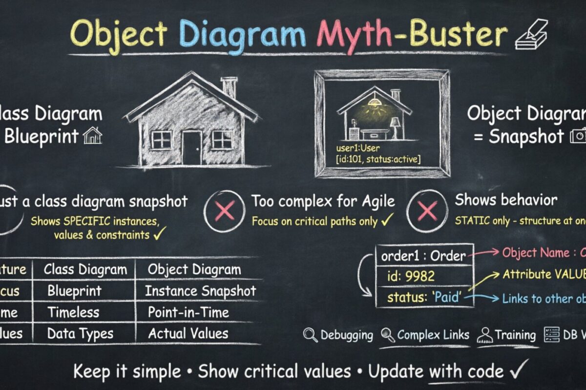 Desmentidor de mitos sobre diagramas de objetos: Separando hechos de ficción para principiantes