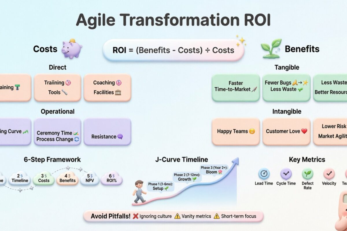Guide Agile : Calcul du ROI pour les initiatives de transformation Agile