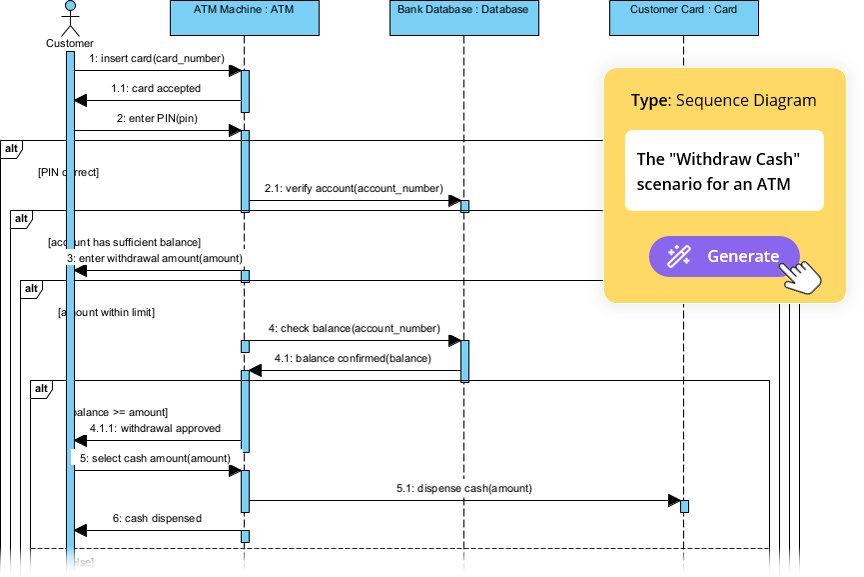 Panduan Lengkap tentang Diagram Urutan UML untuk Pengembangan Berbasis Kasus Pengguna: Apa, Mengapa, Bagaimana, dan Bagaimana AI Membuatnya Lebih Mudah