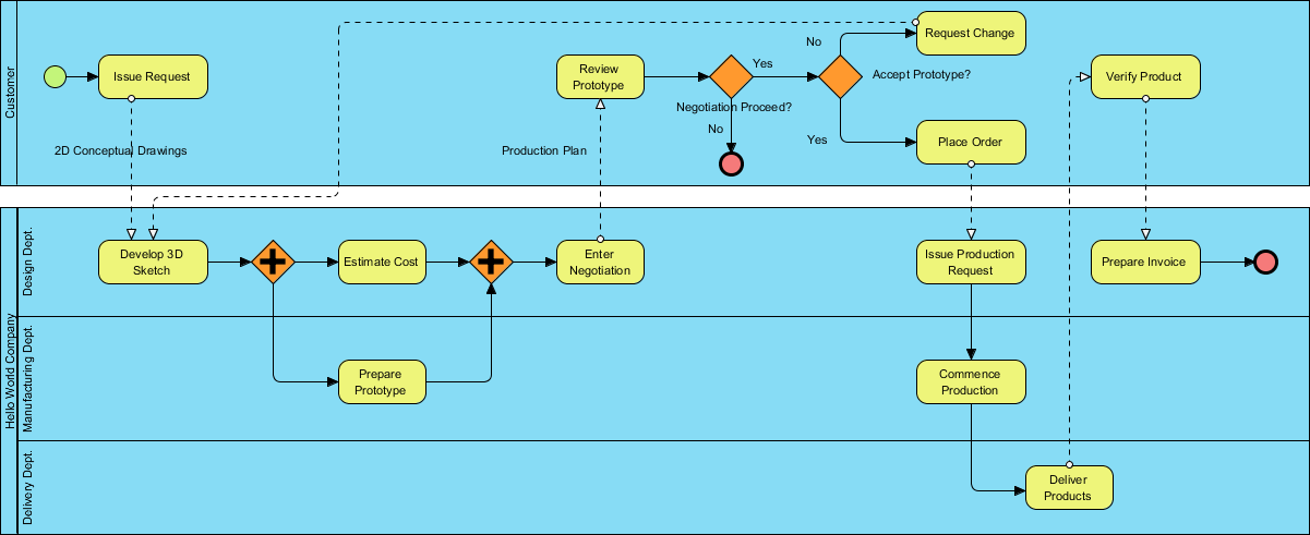 ゼロからヒーローへ：30分でBPMN 2.0を学ぶ
