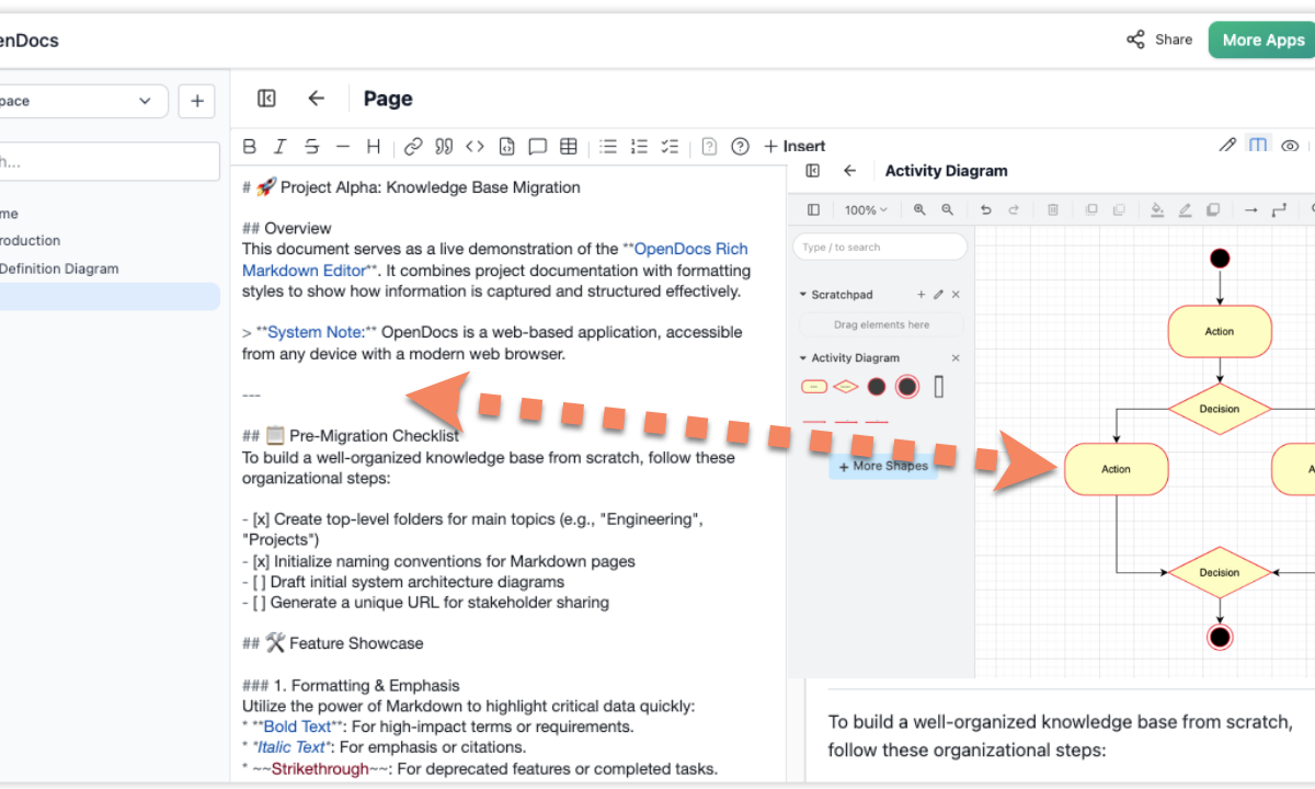📘 完全ガイド：OpenDocsでUMLプロセス図を作成する方法