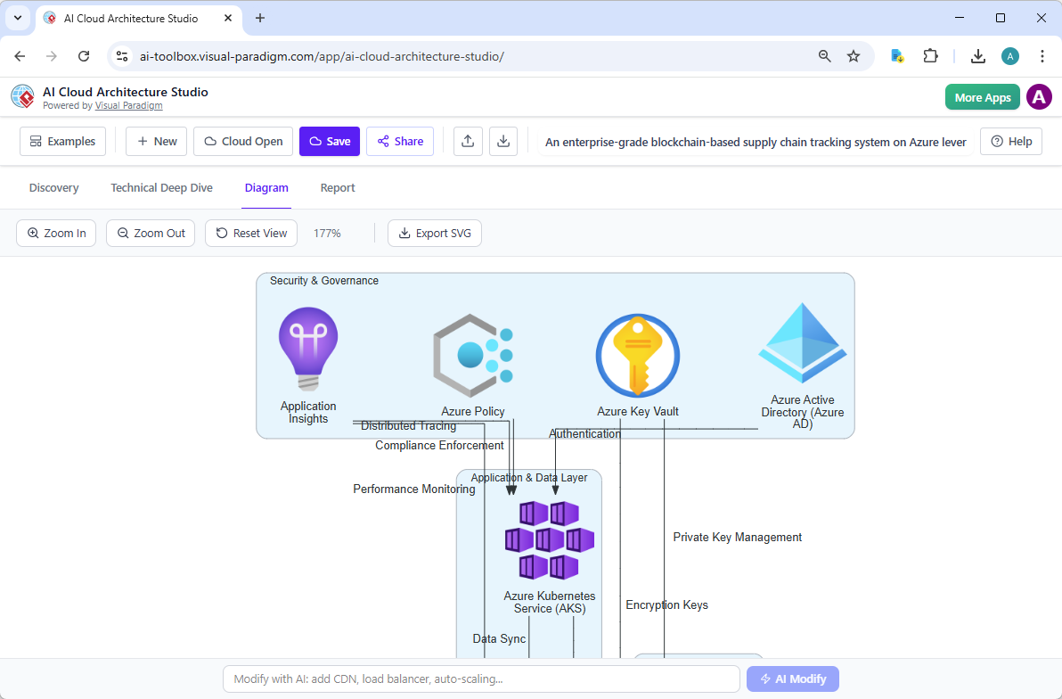 Xây dựng một chuỗi cung ứng blockchain trên Azure: AI Cloud Architecture Studio giúp việc này trở nên dễ dàng như thế nào