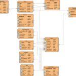 Automating Library Management Models: Generate Professional ERDs with Visual Paradigm AI