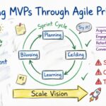Agile Guide: Building Minimum Viable Products Through Agile Principles Agile Guide: Building Minimum Viable Products Through Agile Principles