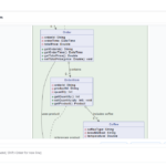 How to Learn UML with Visual Paradigm’s AI Chatbot: A Practical Guide