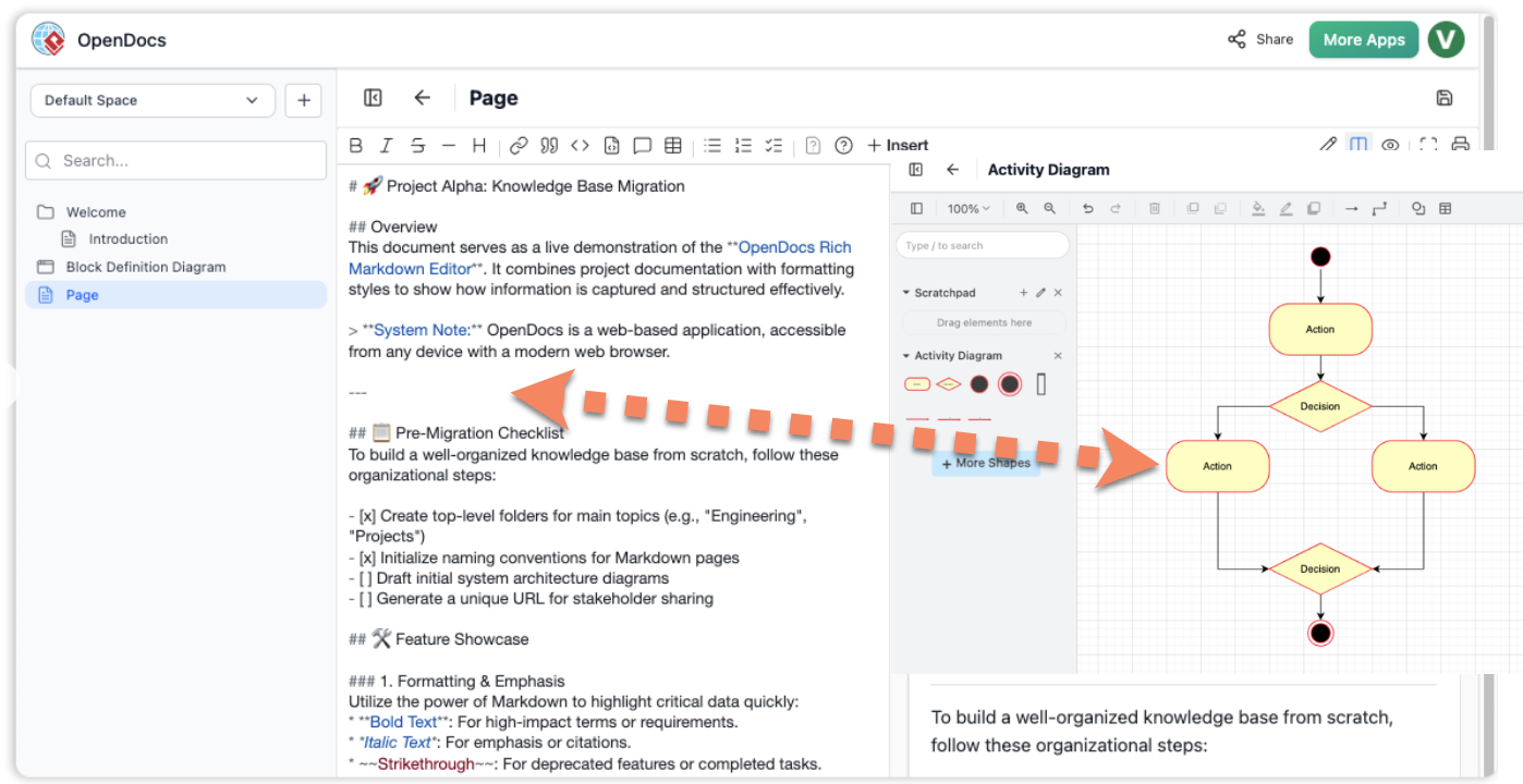 📘 Complete Tutorial: How to Create a UML Process Diagram in OpenDocs
