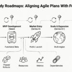 Agile Guide: Investor Ready Roadmaps: Aligning Agile Plans With Funding Goals Agile Guide: Investor Ready Roadmaps: Aligning Agile Plans With Funding Goals
