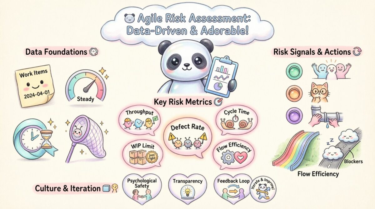 Risk Assessment Models Using Agile Delivery Data
