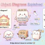 Object Diagram Explained: A Beginner’s Clear Path to Understanding Class Relationships Object Diagram Explained: A Beginner’s Clear Path to Understanding Class Relationships