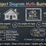 Object Diagram Myth-Buster: Separating Fact from Fiction for Beginners Object Diagram Myth-Buster: Separating Fact from Fiction for Beginners