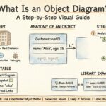 What Is an Object Diagram? A Step-by-Step Visual Guide for Newcomers What Is an Object Diagram? A Step-by-Step Visual Guide for Newcomers