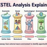 PESTEL Analysis Explained: Essential Guide for Academic Learners PESTEL Analysis Explained: Essential Guide for Academic Learners