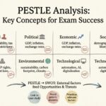 Understanding PESTLE Analysis: Key Concepts for Exam Success Understanding PESTLE Analysis: Key Concepts for Exam Success