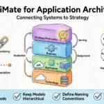 ArchiMate for Application Architects: Connecting Systems to Strategy ArchiMate for Application Architects: Connecting Systems to Strategy