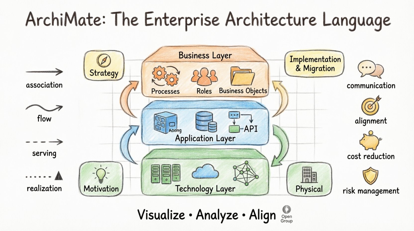 The Definitive Overview of ArchiMate: Everything You Need to Know The Definitive Overview of ArchiMate: Everything You Need to Know