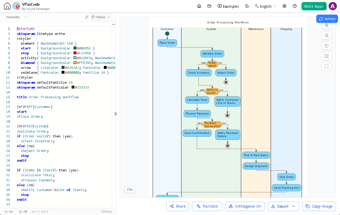 Editing a UML activity diagram in VPasCode, a diagram as code tool