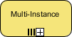 BPMN Multi-Instance task symbol with three vertical lines and plus sign.