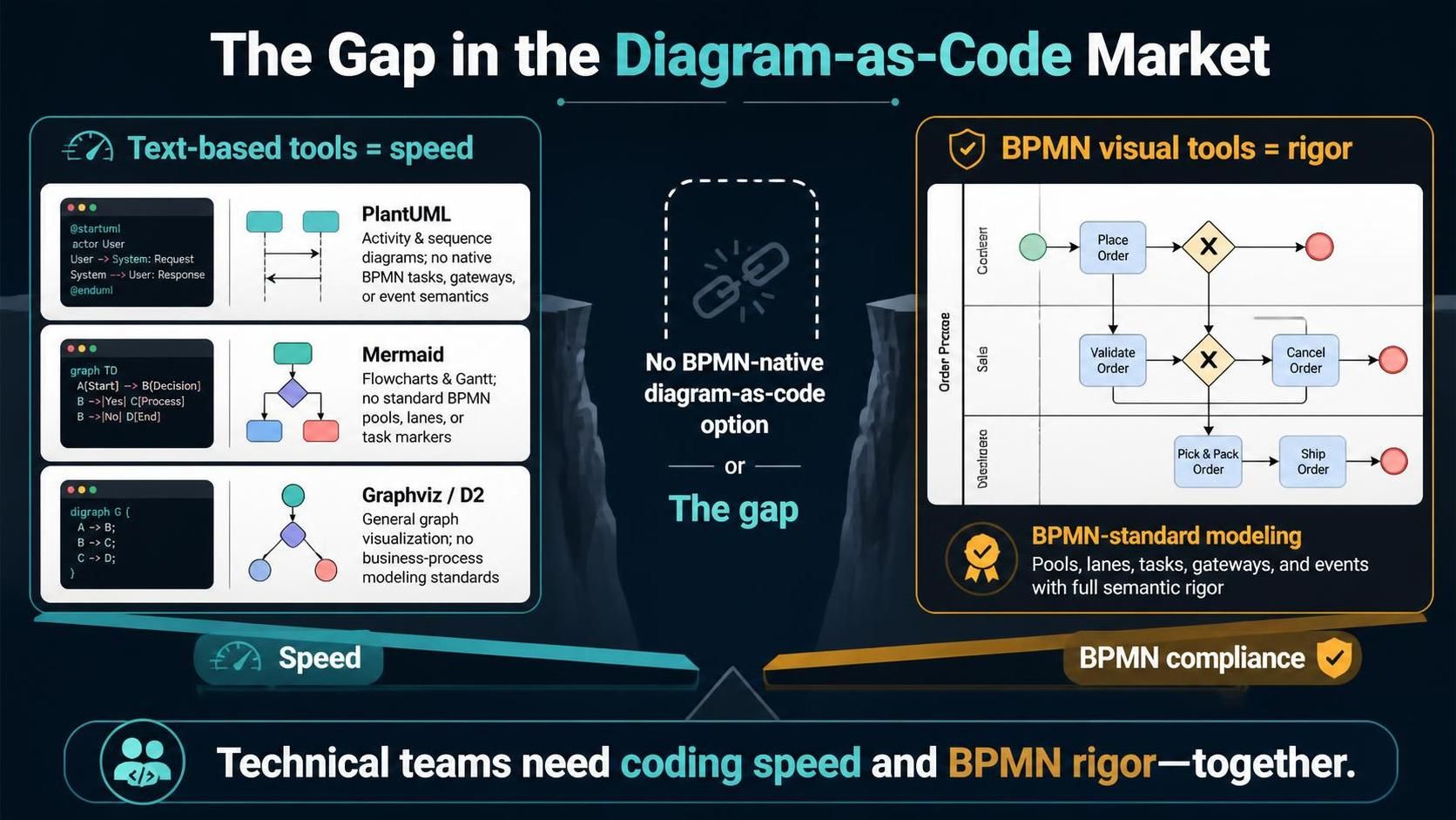 VPasCode: The Only Enterprise-Grade BPMN “Diagram-as-Code” Solution VPasCode: The Only Enterprise-Grade BPMN “Diagram-as-Code” Solution