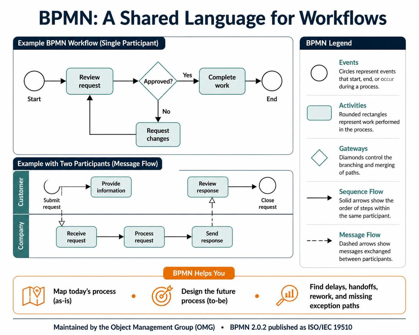BPMN Guide with Visual Paradigm BPMN Guide with Visual Paradigm